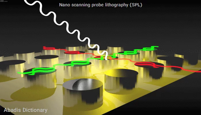 nano scanning probe lithography